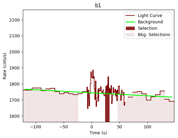 data/GRB200114153/plots/GRB200114153_lightcurve_trigdat_detector_b1_plot_v00.png