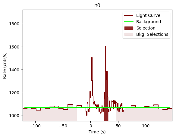 data/GRB200114153/plots/GRB200114153_lightcurve_trigdat_detector_n0_plot_v00.png