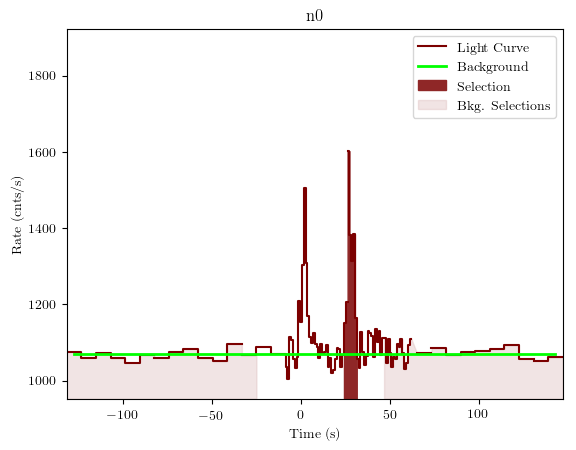 data/GRB200114153/plots/GRB200114153_lightcurve_trigdat_detector_n0_plot_v01.png
