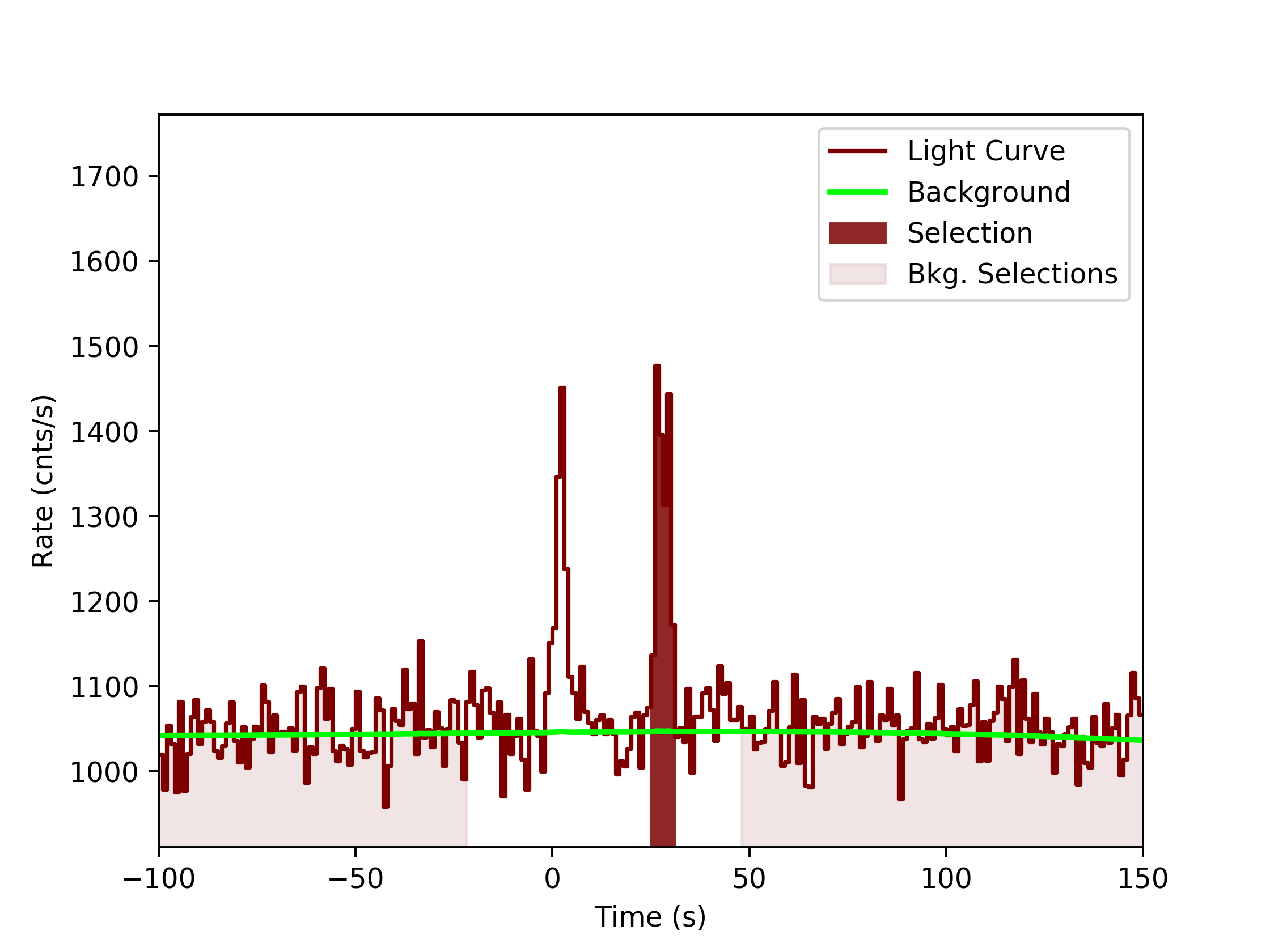 data/GRB200114153/plots/GRB200114153_lightcurve_trigdat_detector_n0_plot_v0tte.png