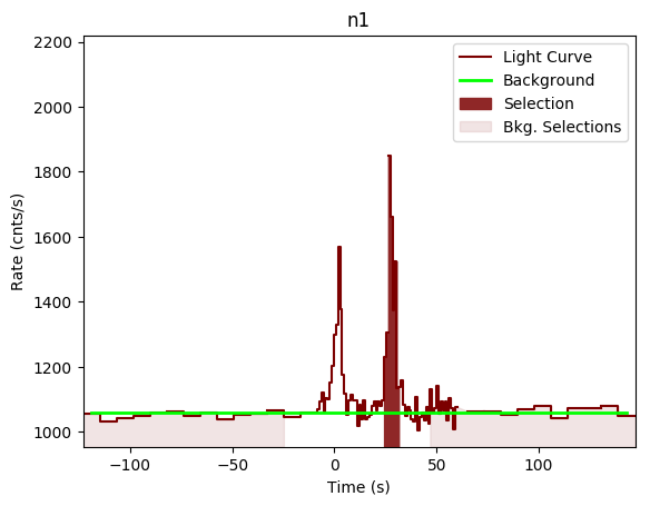data/GRB200114153/plots/GRB200114153_lightcurve_trigdat_detector_n1_plot_v00.png