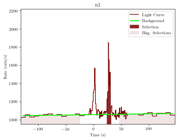 data/GRB200114153/plots/GRB200114153_lightcurve_trigdat_detector_n1_plot_v01.png