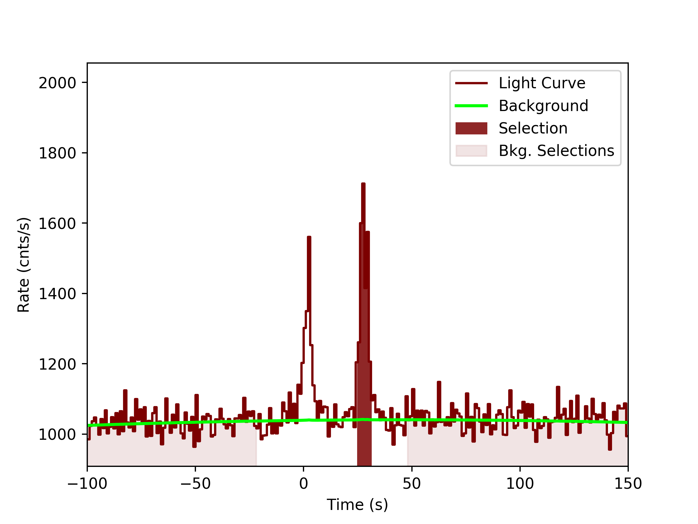 data/GRB200114153/plots/GRB200114153_lightcurve_trigdat_detector_n1_plot_v0tte.png