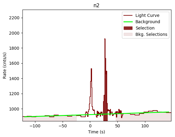 data/GRB200114153/plots/GRB200114153_lightcurve_trigdat_detector_n2_plot_v00.png