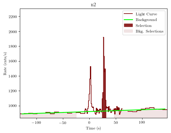 data/GRB200114153/plots/GRB200114153_lightcurve_trigdat_detector_n2_plot_v01.png