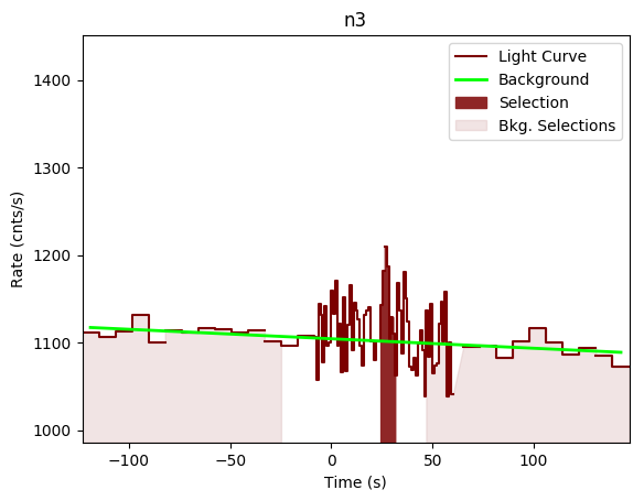 data/GRB200114153/plots/GRB200114153_lightcurve_trigdat_detector_n3_plot_v00.png