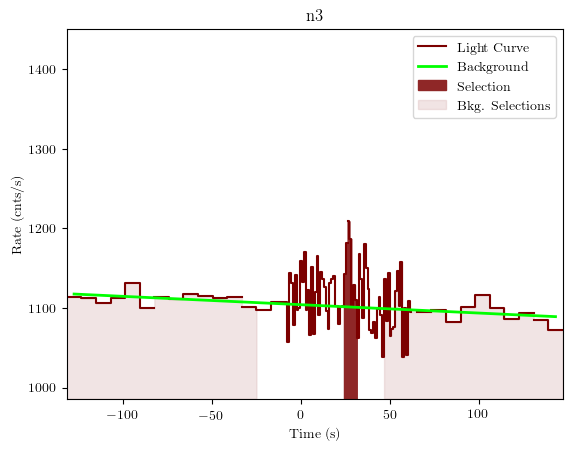 data/GRB200114153/plots/GRB200114153_lightcurve_trigdat_detector_n3_plot_v01.png