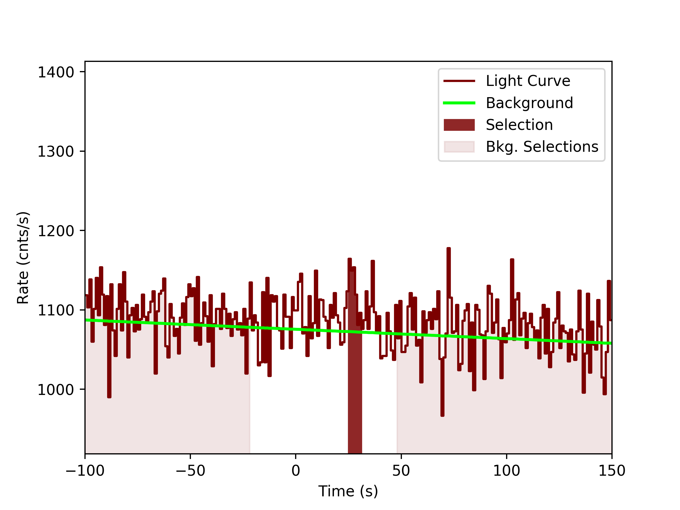 data/GRB200114153/plots/GRB200114153_lightcurve_trigdat_detector_n3_plot_v0tte.png