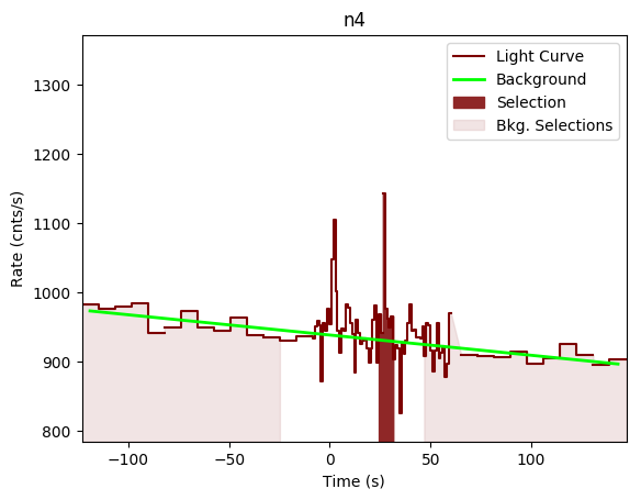 data/GRB200114153/plots/GRB200114153_lightcurve_trigdat_detector_n4_plot_v00.png