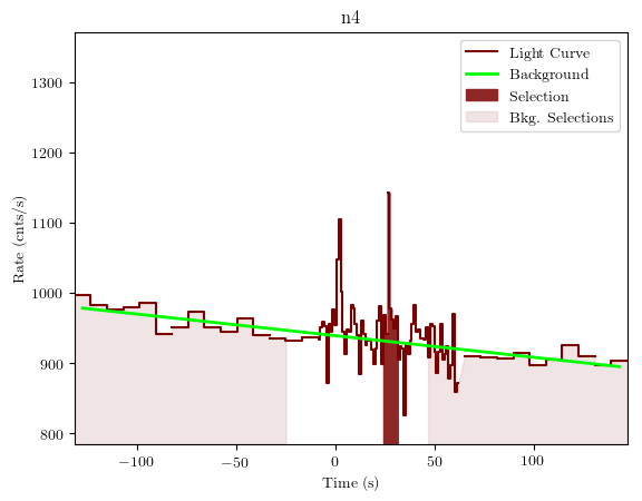 data/GRB200114153/plots/GRB200114153_lightcurve_trigdat_detector_n4_plot_v01.png