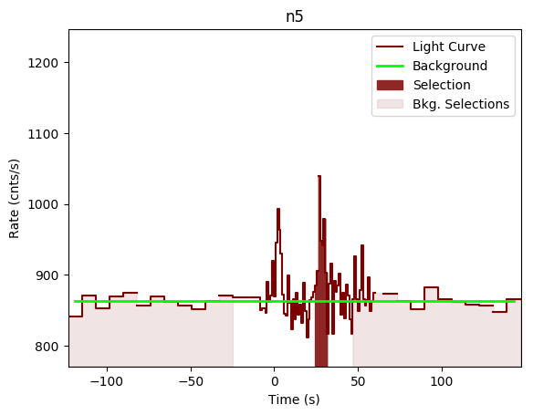 data/GRB200114153/plots/GRB200114153_lightcurve_trigdat_detector_n5_plot_v00.png