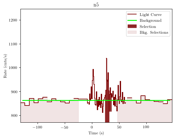 data/GRB200114153/plots/GRB200114153_lightcurve_trigdat_detector_n5_plot_v01.png