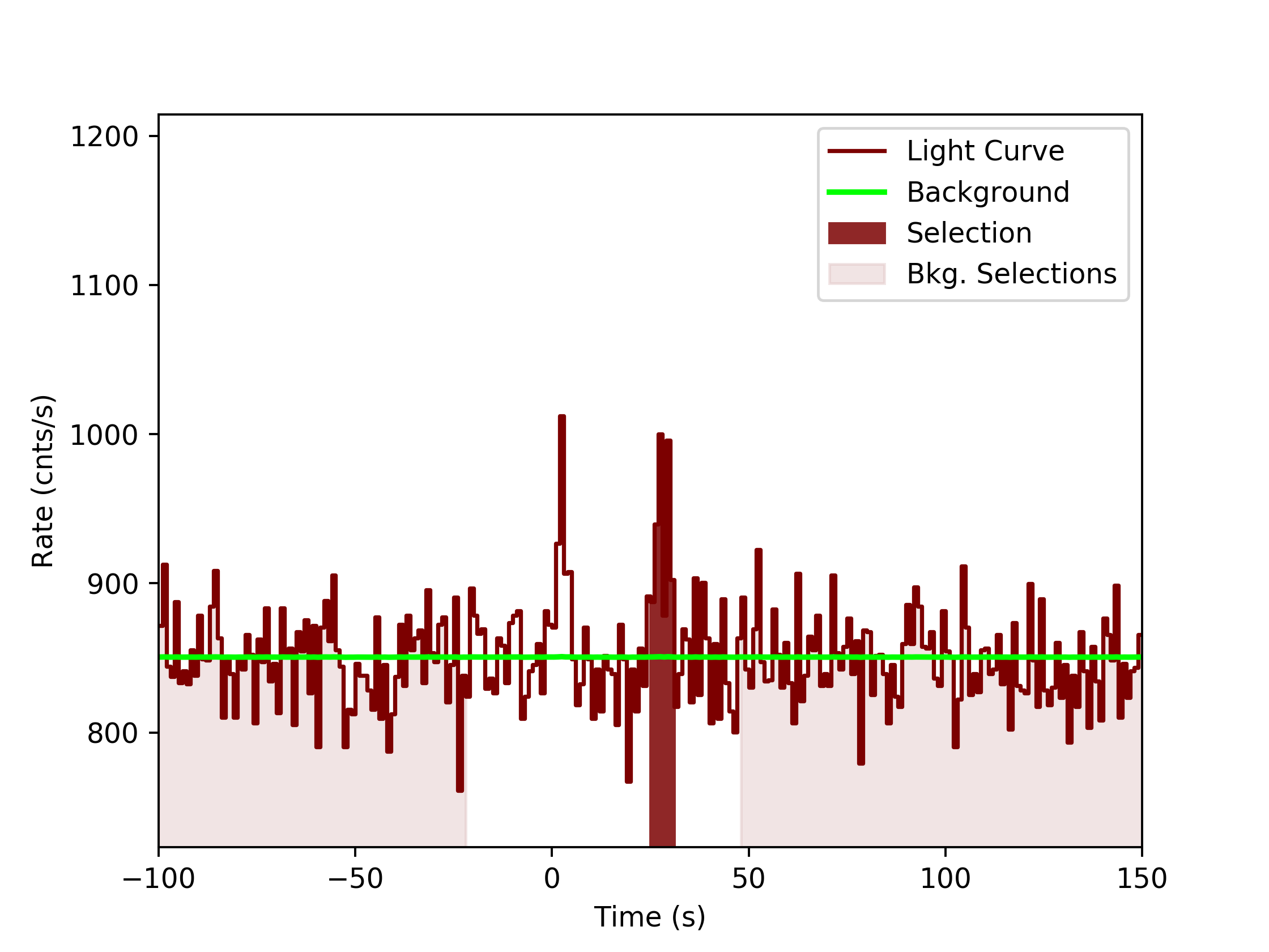 data/GRB200114153/plots/GRB200114153_lightcurve_trigdat_detector_n5_plot_v0tte.png