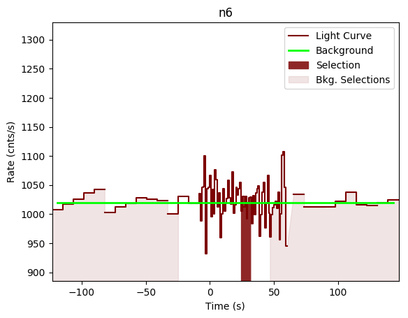 data/GRB200114153/plots/GRB200114153_lightcurve_trigdat_detector_n6_plot_v00.png