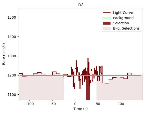 data/GRB200114153/plots/GRB200114153_lightcurve_trigdat_detector_n7_plot_v00.png
