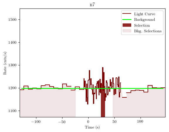 data/GRB200114153/plots/GRB200114153_lightcurve_trigdat_detector_n7_plot_v01.png