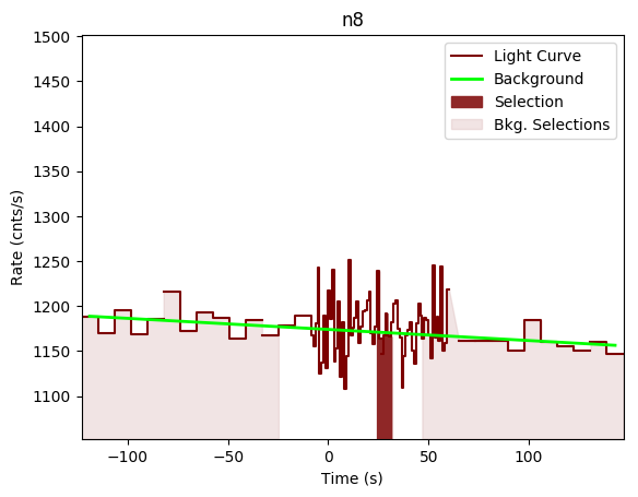 data/GRB200114153/plots/GRB200114153_lightcurve_trigdat_detector_n8_plot_v00.png