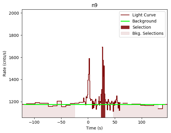 data/GRB200114153/plots/GRB200114153_lightcurve_trigdat_detector_n9_plot_v00.png