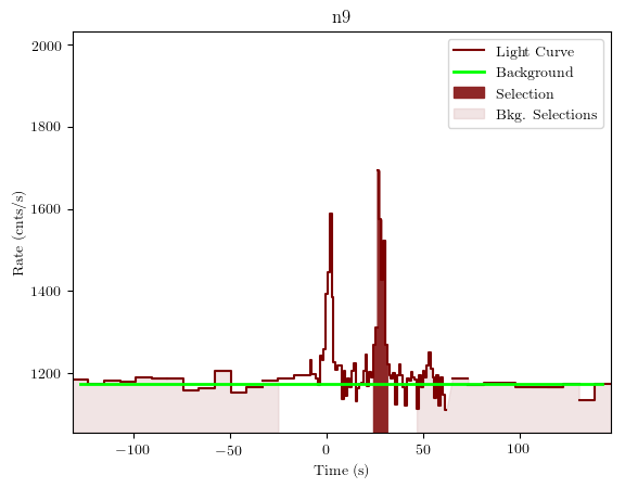 data/GRB200114153/plots/GRB200114153_lightcurve_trigdat_detector_n9_plot_v01.png