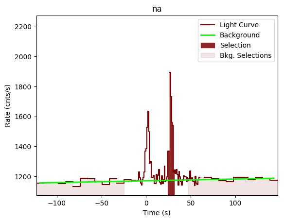 data/GRB200114153/plots/GRB200114153_lightcurve_trigdat_detector_na_plot_v00.png