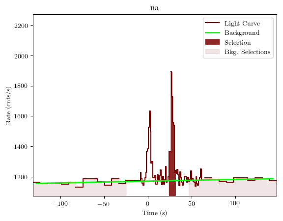 data/GRB200114153/plots/GRB200114153_lightcurve_trigdat_detector_na_plot_v01.png