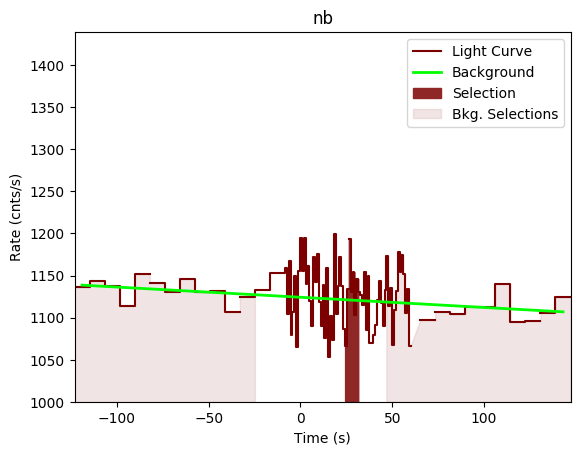data/GRB200114153/plots/GRB200114153_lightcurve_trigdat_detector_nb_plot_v00.png