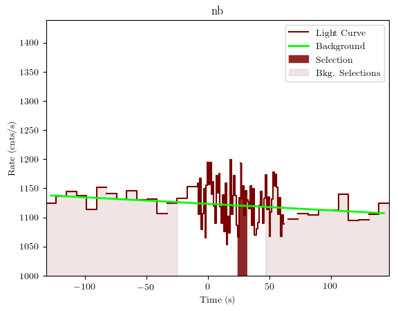data/GRB200114153/plots/GRB200114153_lightcurve_trigdat_detector_nb_plot_v01.png