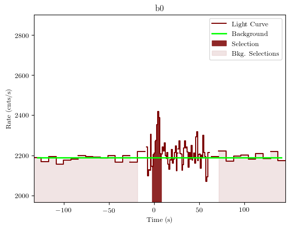 data/GRB200120962/plots/GRB200120962_lightcurve_trigdat_detector_b0_plot_v01.png