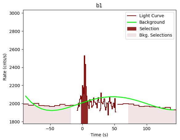 data/GRB200120962/plots/GRB200120962_lightcurve_trigdat_detector_b1_plot_v00.png