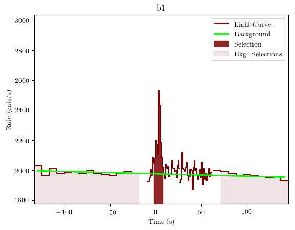 data/GRB200120962/plots/GRB200120962_lightcurve_trigdat_detector_b1_plot_v01.png