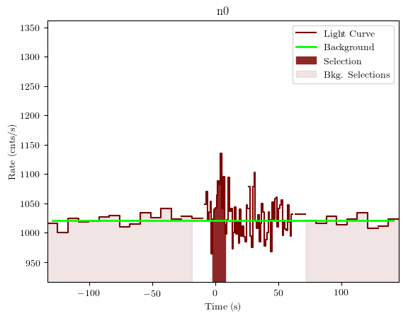 data/GRB200120962/plots/GRB200120962_lightcurve_trigdat_detector_n0_plot_v01.png