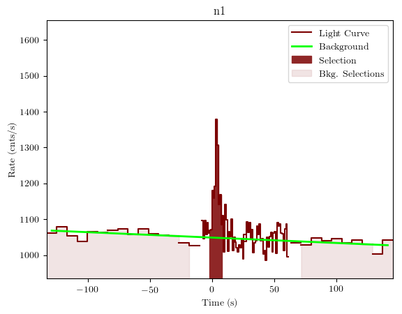 data/GRB200120962/plots/GRB200120962_lightcurve_trigdat_detector_n1_plot_v01.png