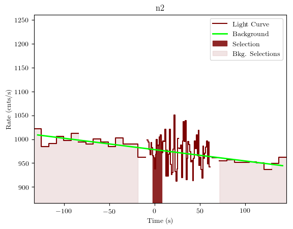 data/GRB200120962/plots/GRB200120962_lightcurve_trigdat_detector_n2_plot_v01.png