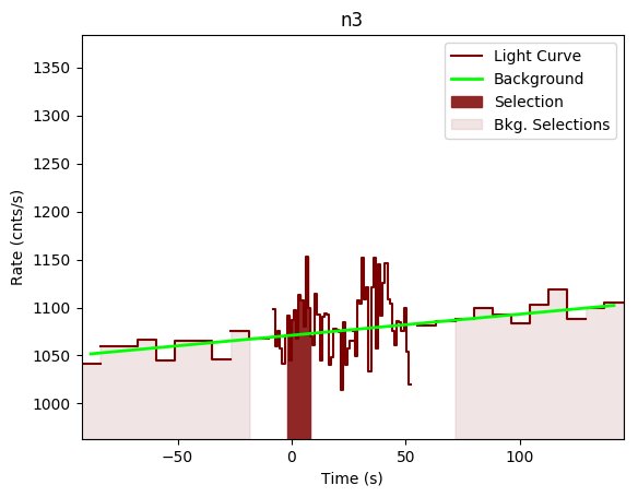 data/GRB200120962/plots/GRB200120962_lightcurve_trigdat_detector_n3_plot_v00.png