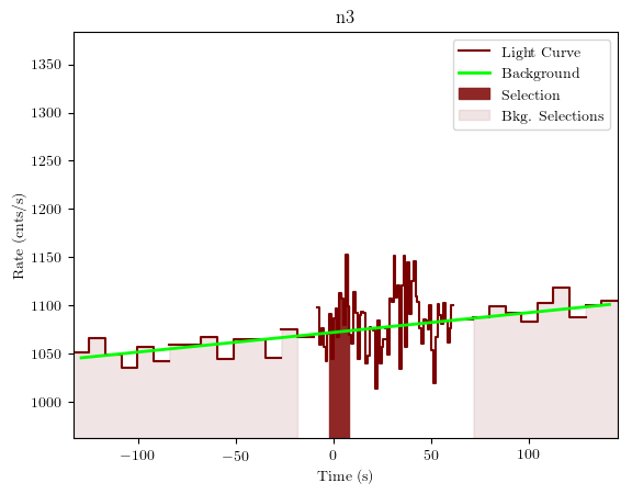 data/GRB200120962/plots/GRB200120962_lightcurve_trigdat_detector_n3_plot_v01.png