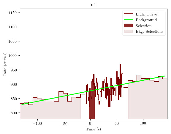 data/GRB200120962/plots/GRB200120962_lightcurve_trigdat_detector_n4_plot_v01.png