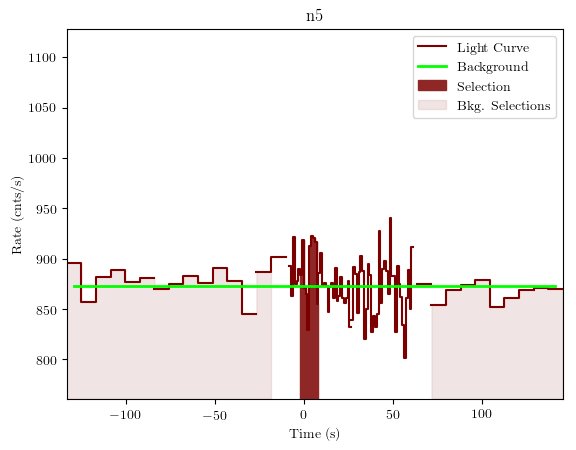 data/GRB200120962/plots/GRB200120962_lightcurve_trigdat_detector_n5_plot_v01.png