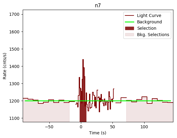 data/GRB200120962/plots/GRB200120962_lightcurve_trigdat_detector_n7_plot_v00.png