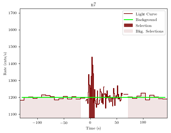 data/GRB200120962/plots/GRB200120962_lightcurve_trigdat_detector_n7_plot_v01.png