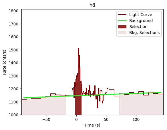 data/GRB200120962/plots/GRB200120962_lightcurve_trigdat_detector_n8_plot_v00.png