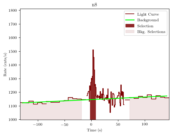 data/GRB200120962/plots/GRB200120962_lightcurve_trigdat_detector_n8_plot_v01.png