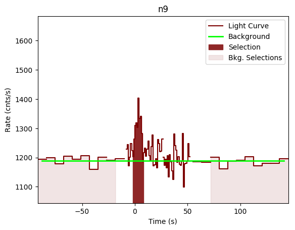 data/GRB200120962/plots/GRB200120962_lightcurve_trigdat_detector_n9_plot_v00.png