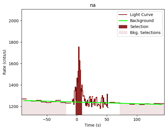 data/GRB200120962/plots/GRB200120962_lightcurve_trigdat_detector_na_plot_v00.png