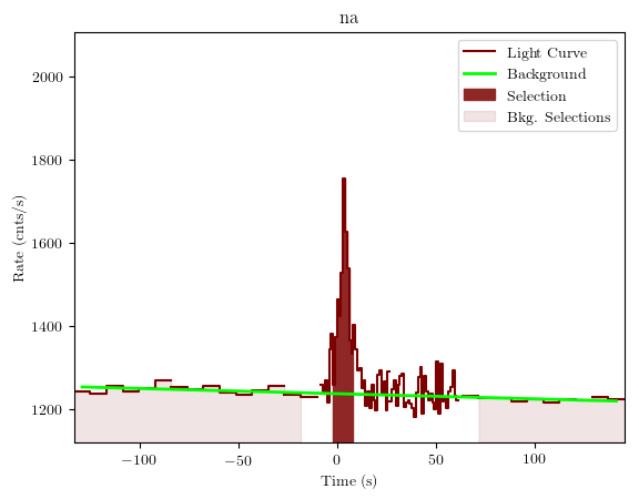 data/GRB200120962/plots/GRB200120962_lightcurve_trigdat_detector_na_plot_v01.png