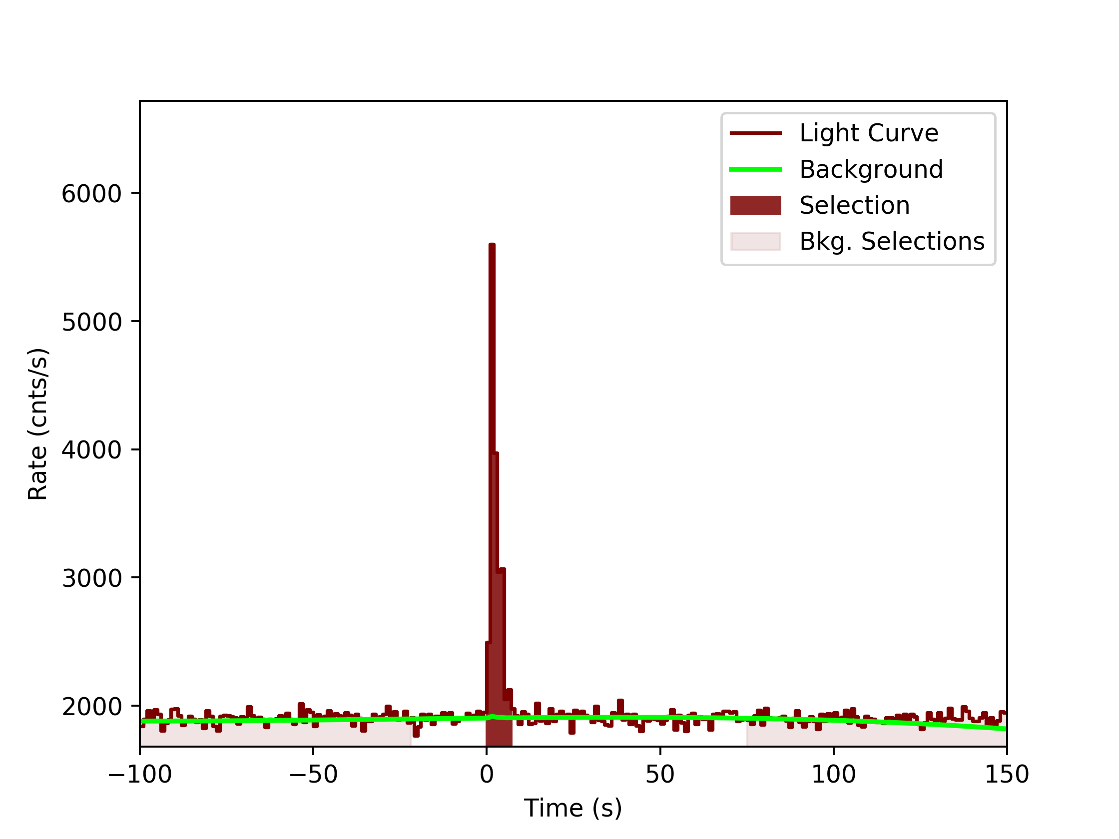 data/GRB200125864/plots/GRB200125864_lightcurve_trigdat_detector_b0_plot_v0tte.png