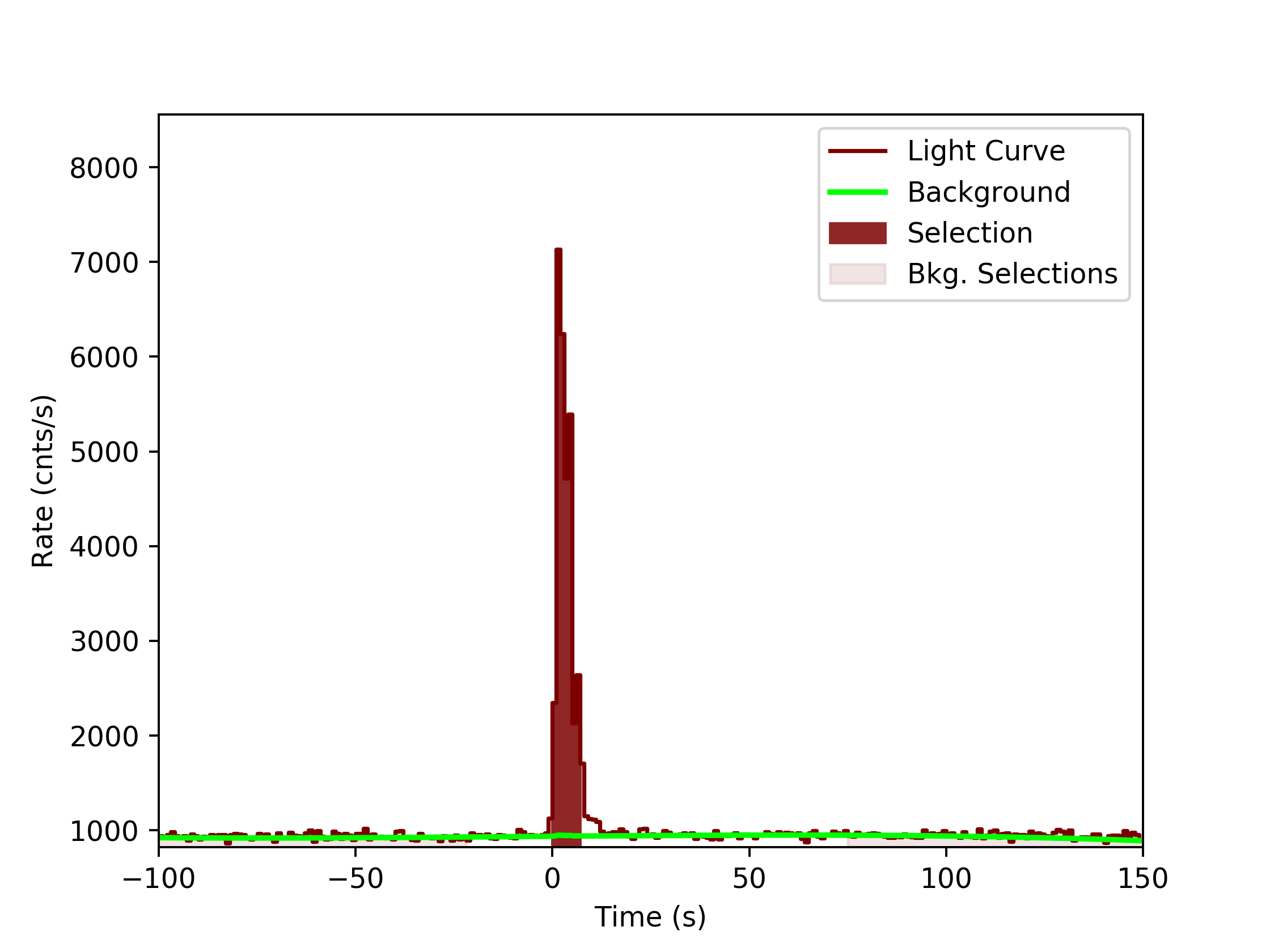 data/GRB200125864/plots/GRB200125864_lightcurve_trigdat_detector_n0_plot_v0tte.png