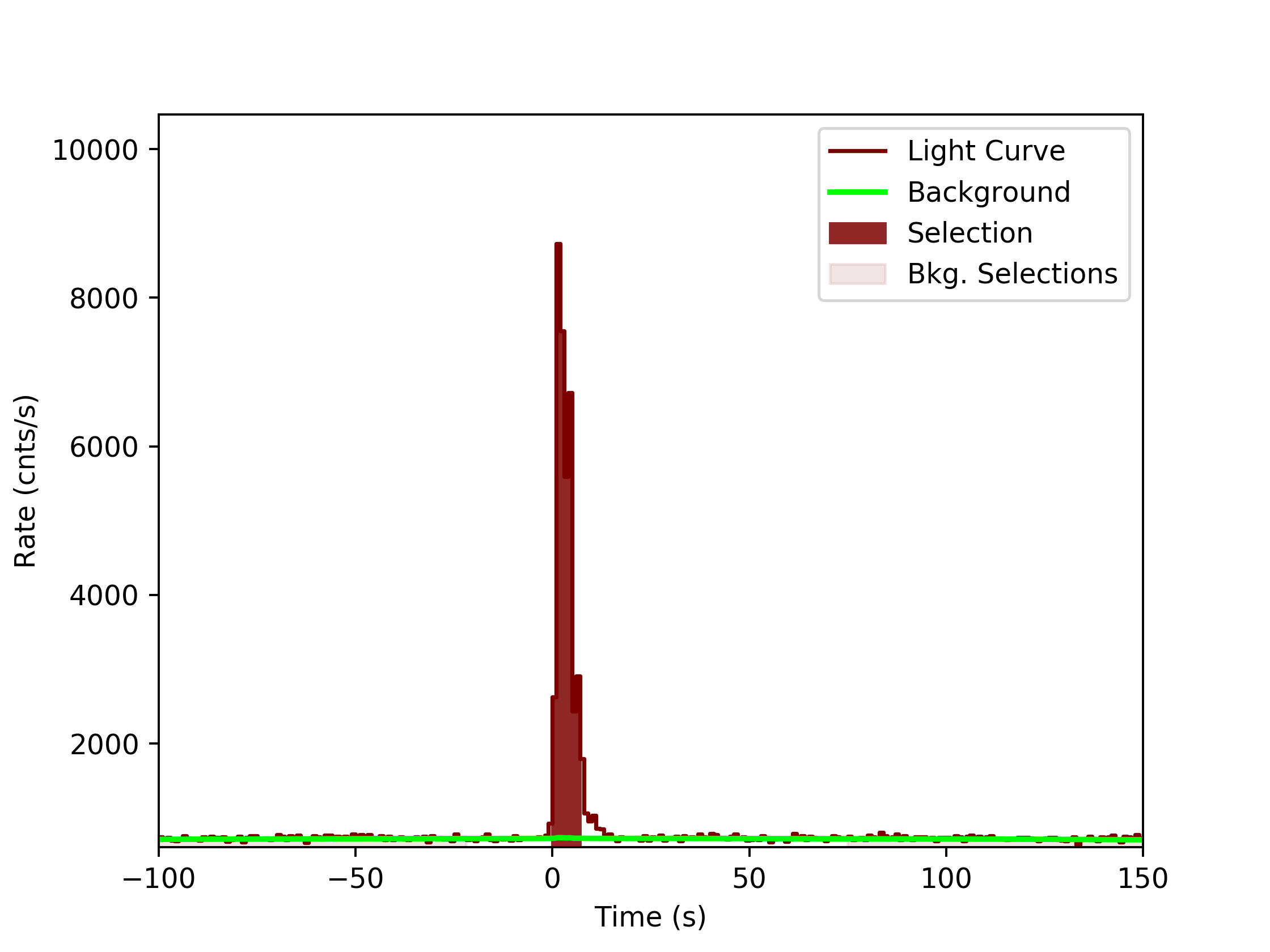 data/GRB200125864/plots/GRB200125864_lightcurve_trigdat_detector_n2_plot_v0tte.png