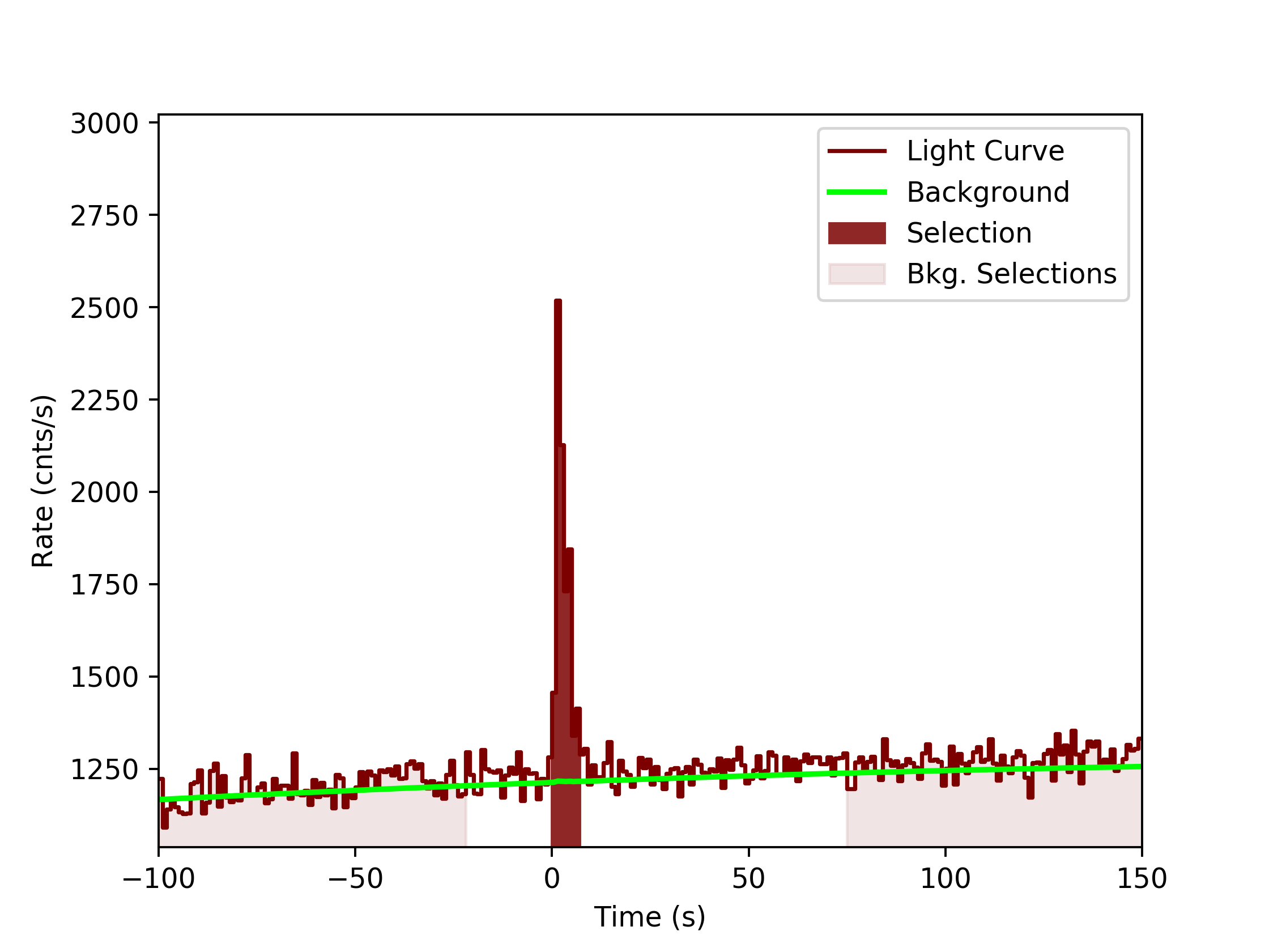 data/GRB200125864/plots/GRB200125864_lightcurve_trigdat_detector_n3_plot_v0tte.png