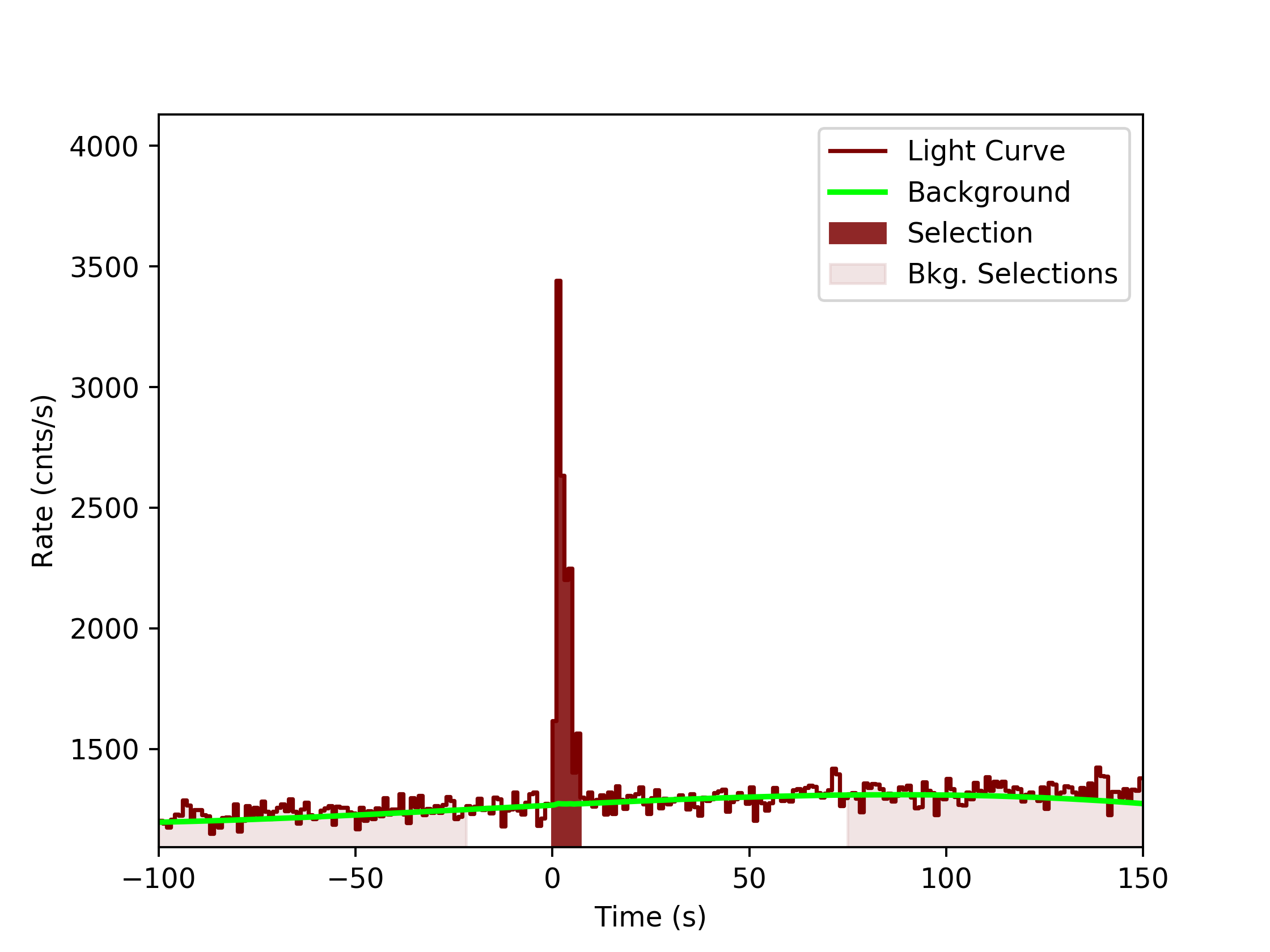 data/GRB200125864/plots/GRB200125864_lightcurve_trigdat_detector_n4_plot_v0tte.png