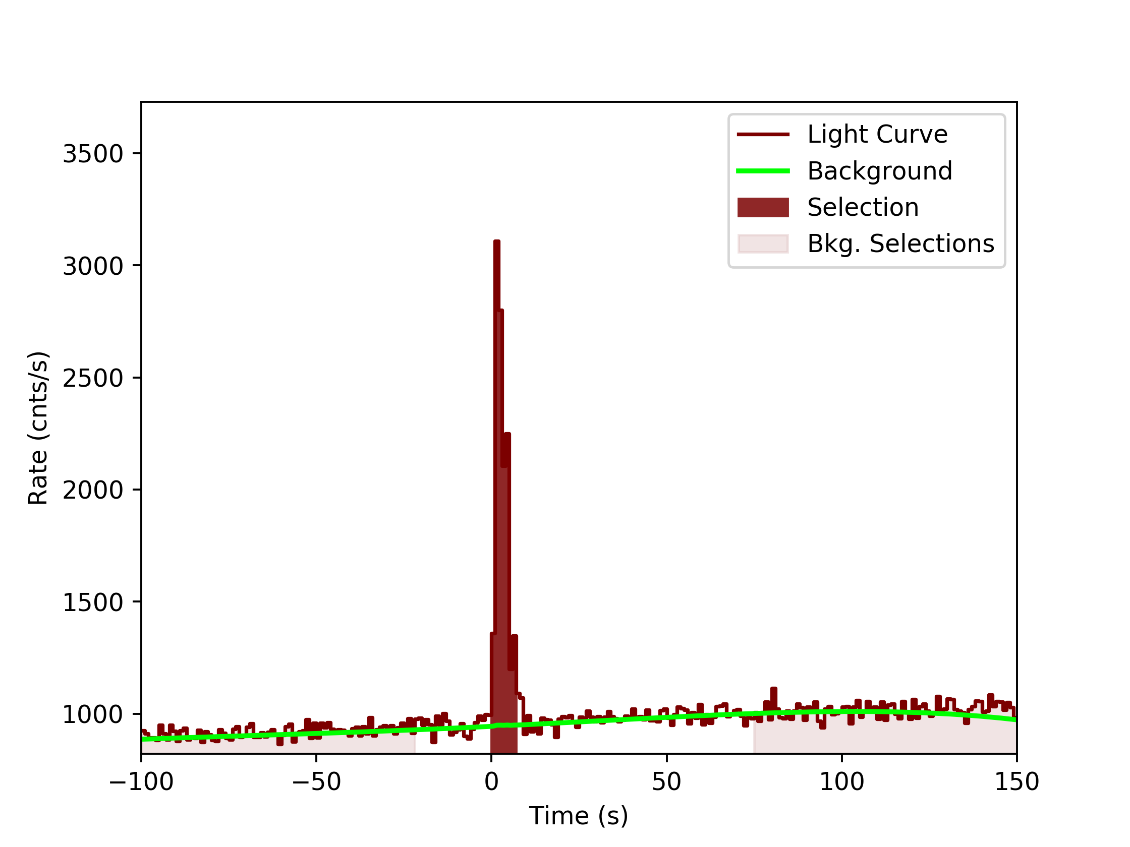 data/GRB200125864/plots/GRB200125864_lightcurve_trigdat_detector_n5_plot_v0tte.png